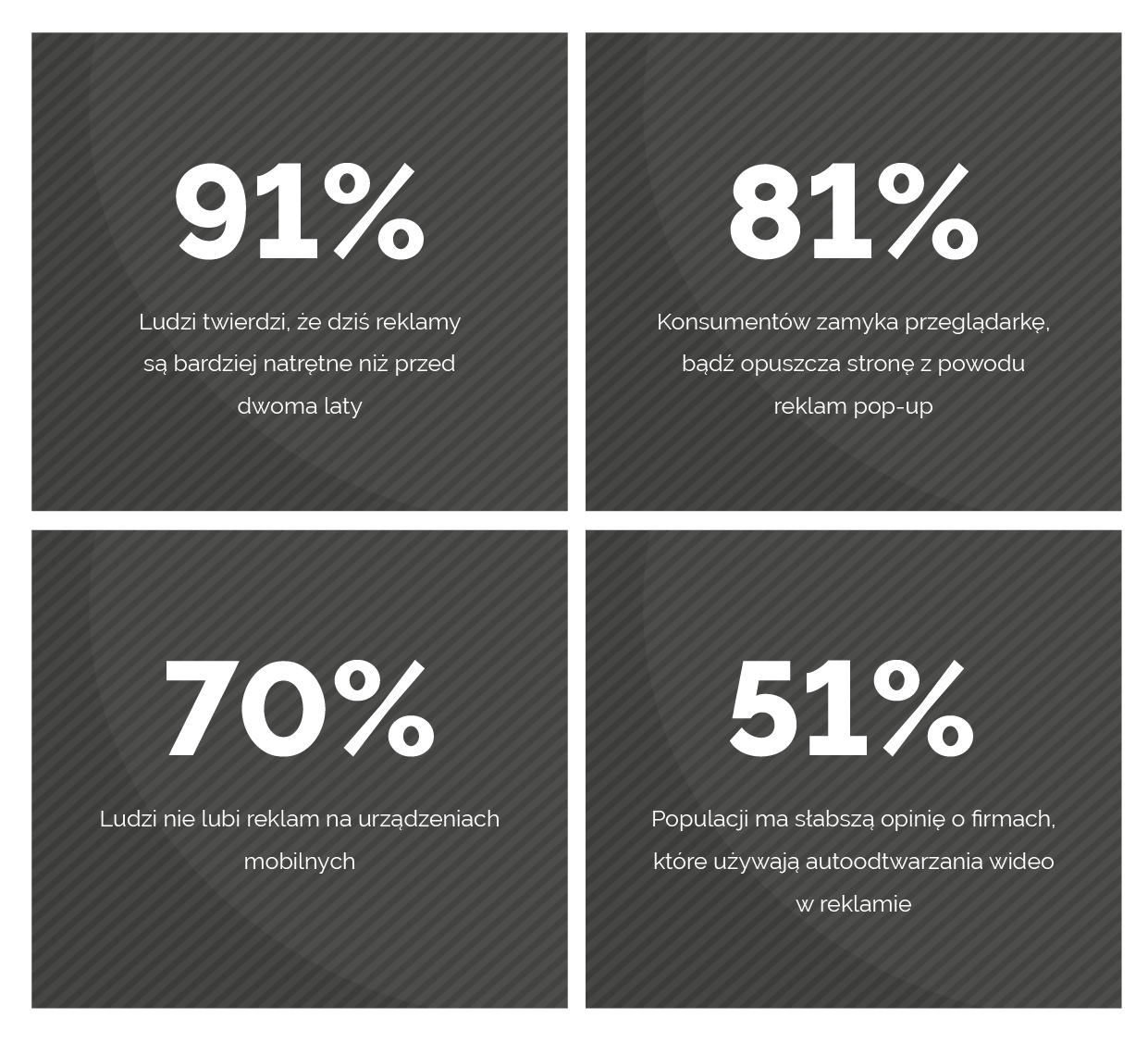 Grafika pokazująca procentowo zdanie ludzi na temat różnych działań marketingowych 